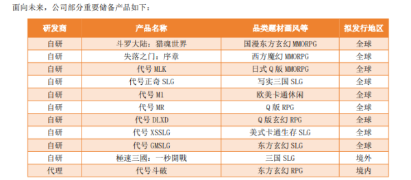 金多多配资 2024年净利26.73亿元、分红22亿元，小游戏“凶猛”：AI之外，三七互娱要向IP借“东风”？
