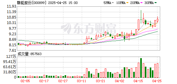 万生优配 赣能南昌赣江新区60MW渔光互补光伏发电项目顺利启动