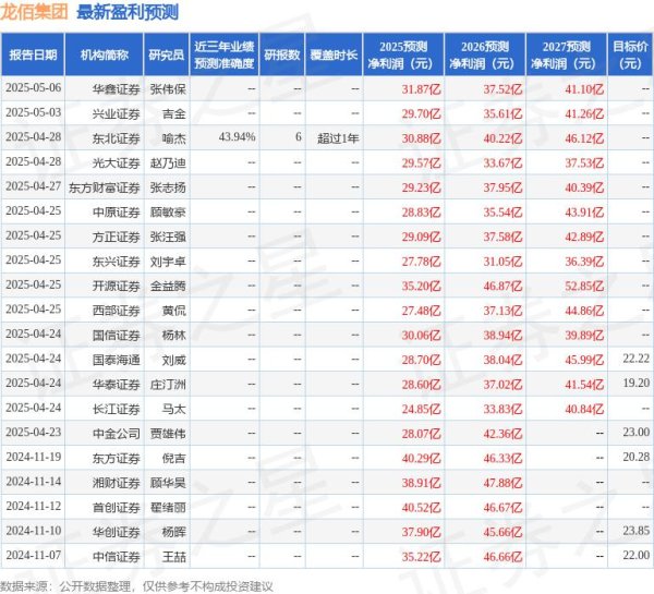 股涨柜 华金证券：给予龙佰集团增持评级