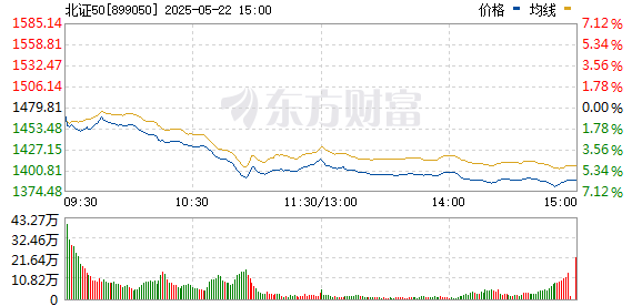 掌上策略 高位股需谨慎！年内84只翻倍股 最高市盈率近2400倍